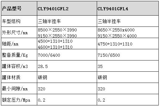 干混砂漿半掛車(chē)型號參數表圖