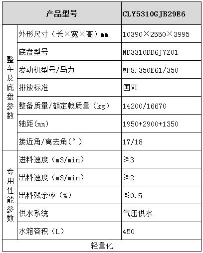 北奔混凝土攪拌運輸車(chē)型號參數表圖