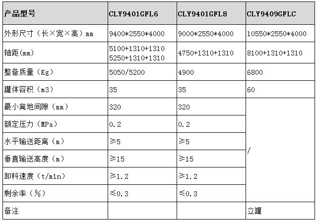 鋁合金粉粒物料運輸半掛車(chē)型號參數表圖