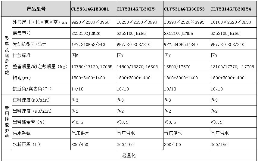 陜汽系列粉罐車(chē)型號參數2