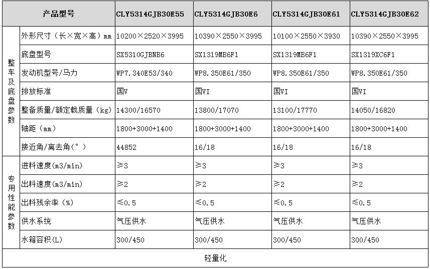 陜汽系列粉罐車(chē)型號參數3