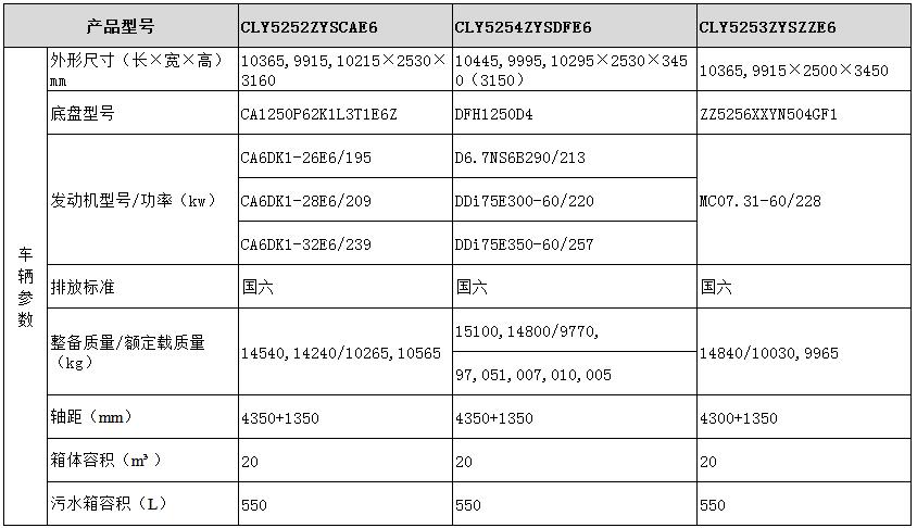 壓縮式垃圾車(chē)（總質(zhì)量18T以上車(chē)型）型號參數表圖