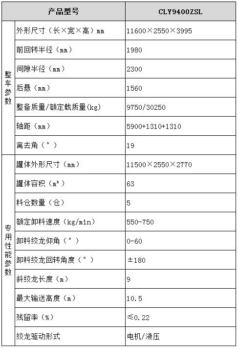 散裝飼料運輸半掛車(chē)型號參數表圖